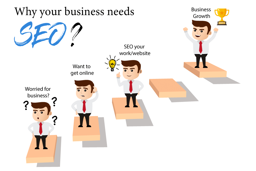 Why Does Your Business Absolutely Need SEO